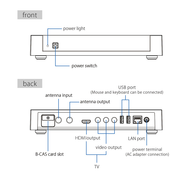 Specifications